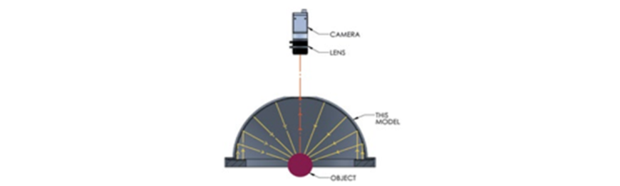 Indirect Illumination